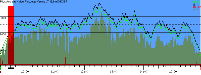 Barometer